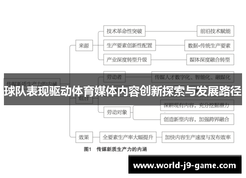 球队表现驱动体育媒体内容创新探索与发展路径