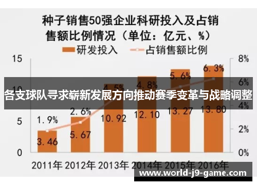 各支球队寻求崭新发展方向推动赛季变革与战略调整