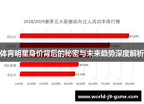 体育明星身价背后的秘密与未来趋势深度解析
