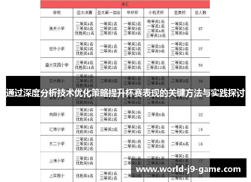 通过深度分析技术优化策略提升杯赛表现的关键方法与实践探讨 通过深度分析技术优化策略提升杯赛表现的关键方法与实践探讨