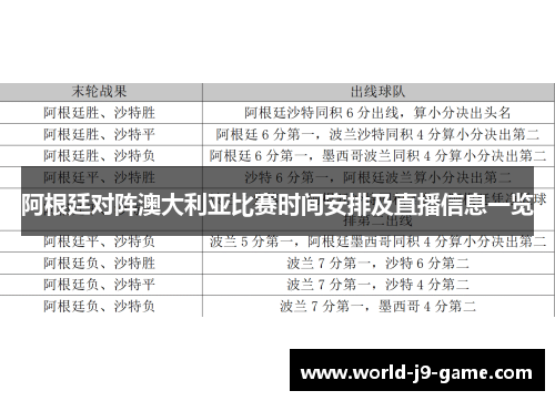 阿根廷对阵澳大利亚比赛时间安排及直播信息一览