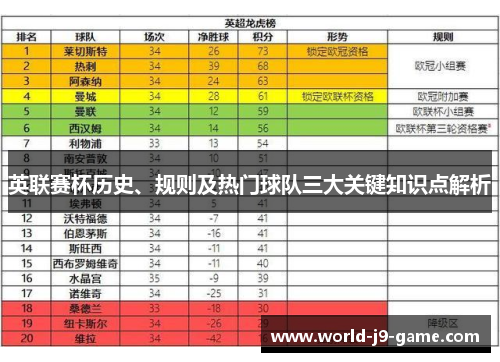 英联赛杯历史、规则及热门球队三大关键知识点解析