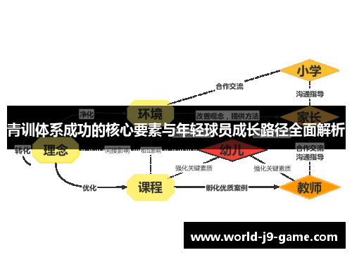 青训体系成功的核心要素与年轻球员成长路径全面解析