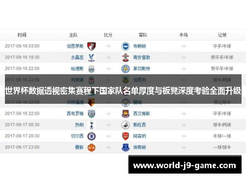 世界杯数据透视密集赛程下国家队名单厚度与板凳深度考验全面升级