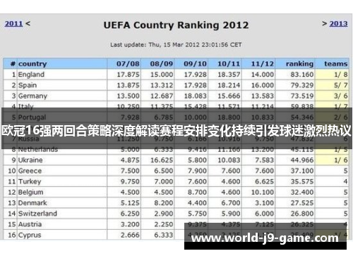 欧冠16强两回合策略深度解读赛程安排变化持续引发球迷激烈热议