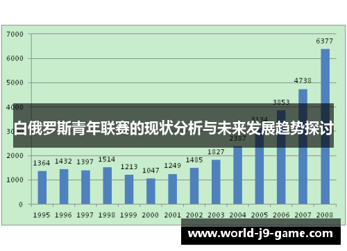 白俄罗斯青年联赛的现状分析与未来发展趋势探讨