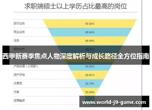 西甲新赛季焦点人物深度解析与成长路径全方位指南 西甲新赛季焦点人物深度解析与成长路径全方位指南
